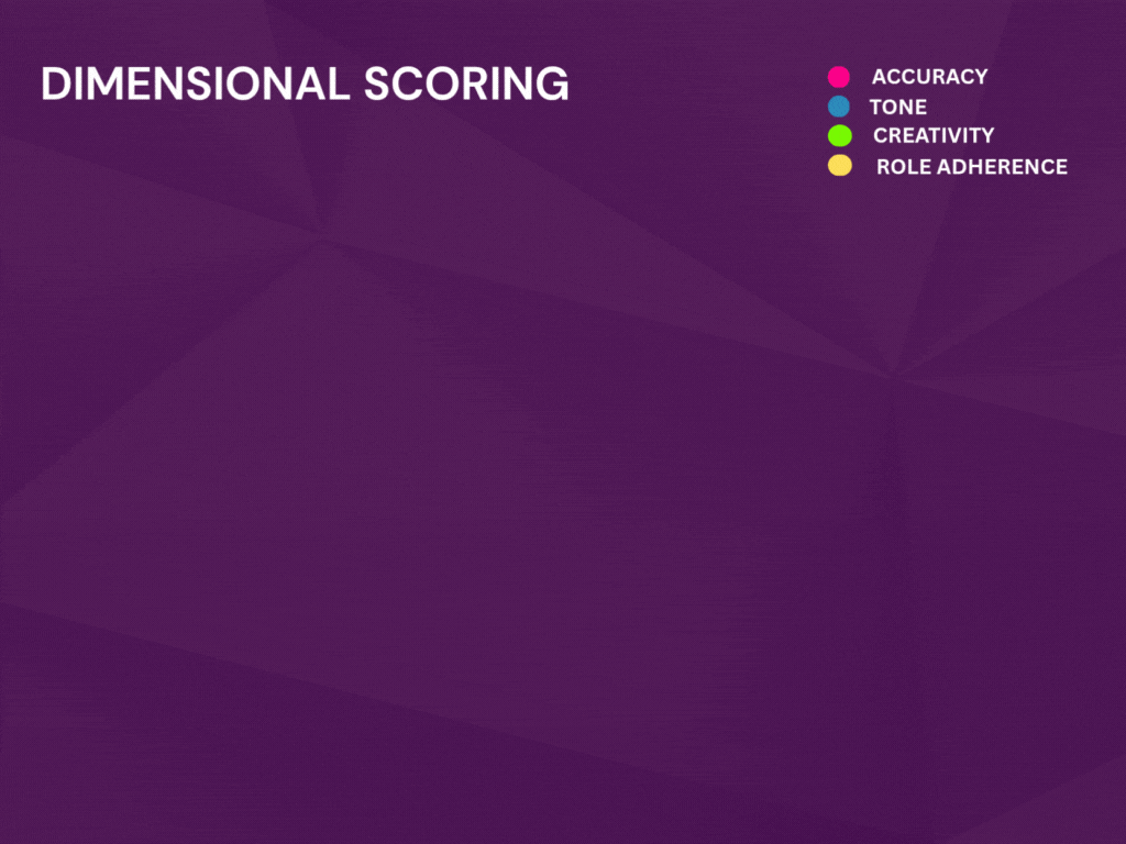 Radar chart comparing review dimensions across prompt versions